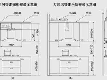 厨房吊柜尺寸（厨房吊柜尺寸常规尺寸 效果图）