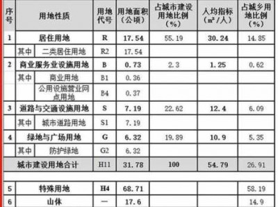 用地面积（用地面积和建筑面积哪个大些）