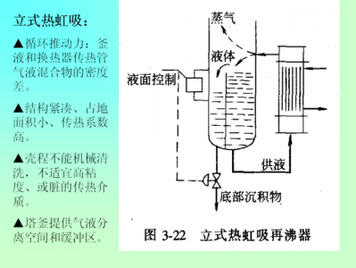 热虹吸原理（热虹吸原理是什么）