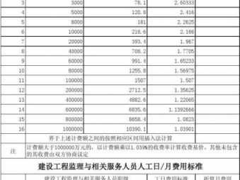 监理费取费标准（监理费取费标准一览表2023）