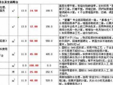 装修报价系统（装修报价系统后面的备注怎么写）