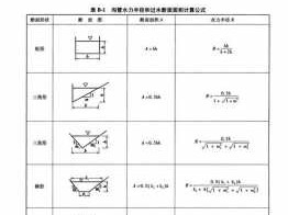 水力半径（水力半径怎么计算）