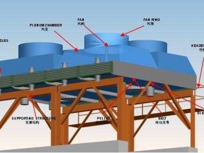 空冷器（空冷器的变频形式为）