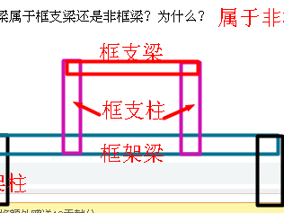 非框架梁（非框架梁是次梁吗）