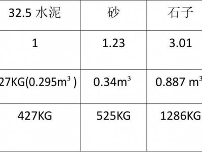 c30混凝土密度（c30混凝土密度,弹性模量,泊松比）