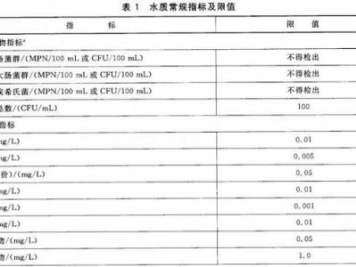 水质检测（水质检测多少为正常）