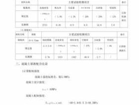 土一方多少吨（c40混凝土一方多少吨）