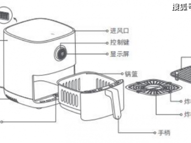 空气炸锅工作原理（空气炸锅工作原理3d动画）