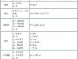 立方公式怎样计算（立方公式怎样计算体积）