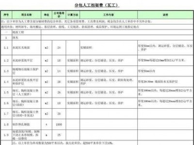 金螳螂家（金螳螂家装报价单明细表）