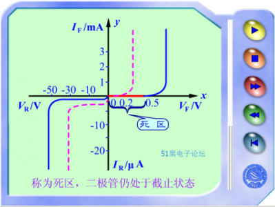 二极管工作原理（二极管工作原理动画演示）