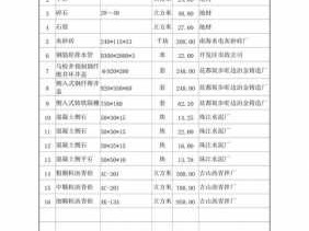 初始材料清单（初始材料清单和材料清单的区别）