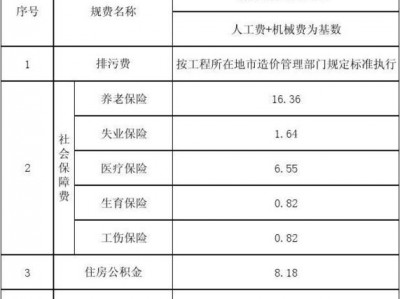 规费费率是多少（证券规费费率是多少）