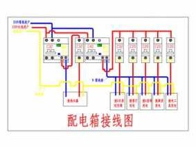 配电箱接线图（220v配电箱接线图）