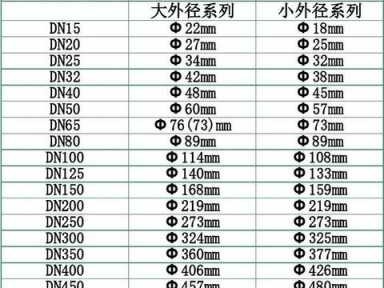 dn25的管外径是多少（dn15的管外径是多少）