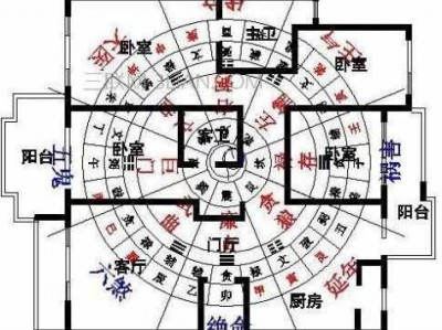 堪舆（堪舆风水学入门知识）