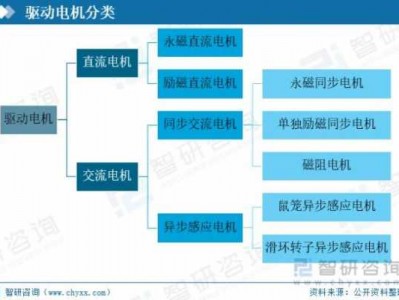 直流变频（直流变频电机的优势）