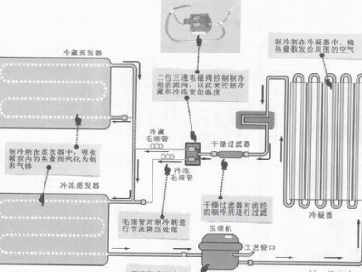 制冷是什么意思（自动制冷是什么意思）