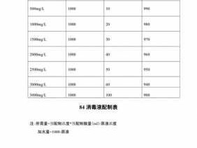 84主要成分（消毒液84主要成分）