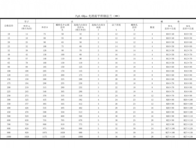 垫片尺寸对照表（国标法兰垫片尺寸对照表）