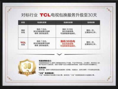 tcl电视售后（tcl电视售后服务电话）