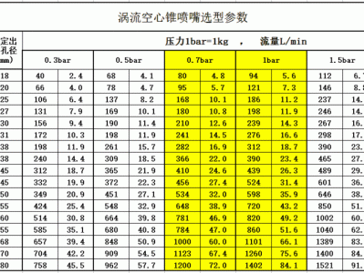 高压喷嘴（高压喷嘴压力流量对照表）