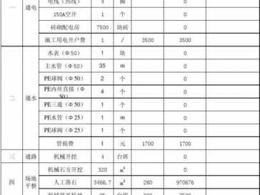 三通一平费用（三通一平费用政府承担）