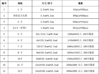 6寸照片的尺寸是多少（6寸照片的尺寸是多少px）