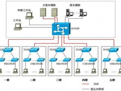 弱电布线（弱电布线图）