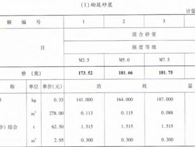 一方黄沙多少吨（一方黄沙多少吨?）