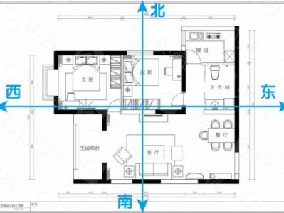 房子朝向怎么看（房子朝向怎么看是看窗户的方向还是门的）