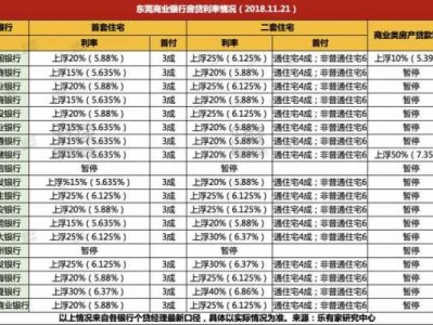 第一套房贷（第一套房贷款利率是多少）