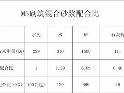 m5水泥砂浆（M5水泥砂浆）