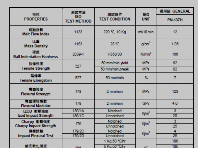 as树脂（as树脂注塑温度）