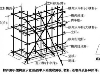 脚手架扫地杆（脚手架扫地杆与地面的距离不得大于多少厘米）