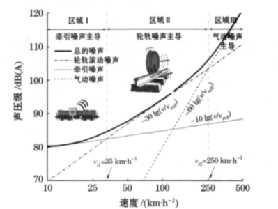 稳态噪声（稳态噪声和非稳态噪声怎么区分）