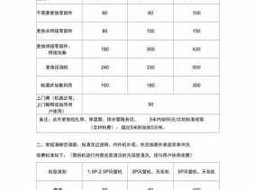 空调维修报价（空调维修报价单模板及范文）