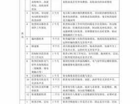 电梯质保期（电梯质保期国家规定）