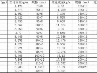 扁铁（扁铁规格表及重量表价格）