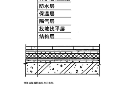 屋面防水规范（屋面防水规范gb503452019）