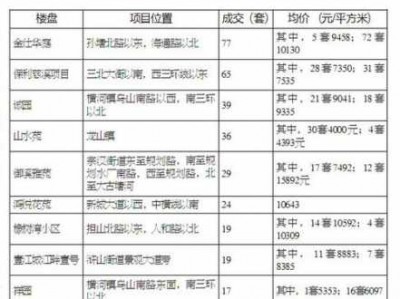 慈溪市房价（慈溪市房价2023最新价格）