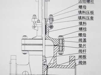 闸阀结构（闸阀结构名称）