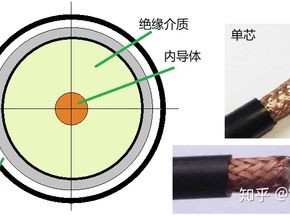 同轴电缆（同轴电缆作用）