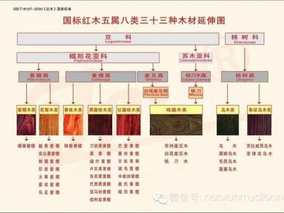 红木有哪几种木材（红木有哪几种木材怎么分辨）