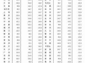 漳州房价（漳州房价走势）