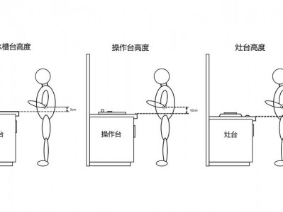 橱柜台面高度（橱柜台面高度标准尺寸）