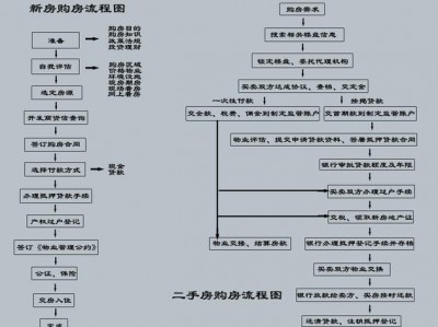 购房流程（购房流程详细步骤）