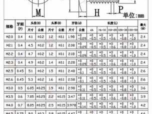 m3螺丝直径（m3螺丝直径怎么是35）