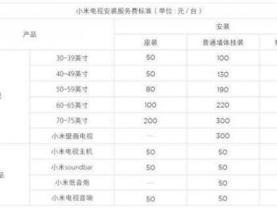 电视机安装高度的标准是多少（电视机安装高度的标准是多少32寸）