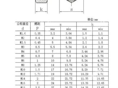 gb52（gb52螺母标准）